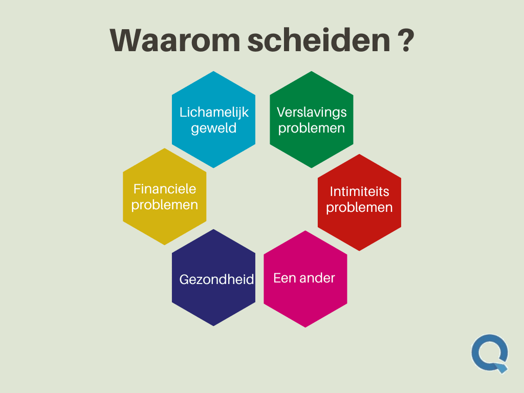 Waarom scheiden